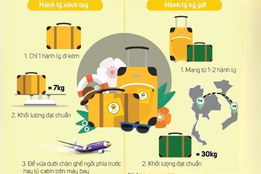 Vé máy bay đi Việt Nam