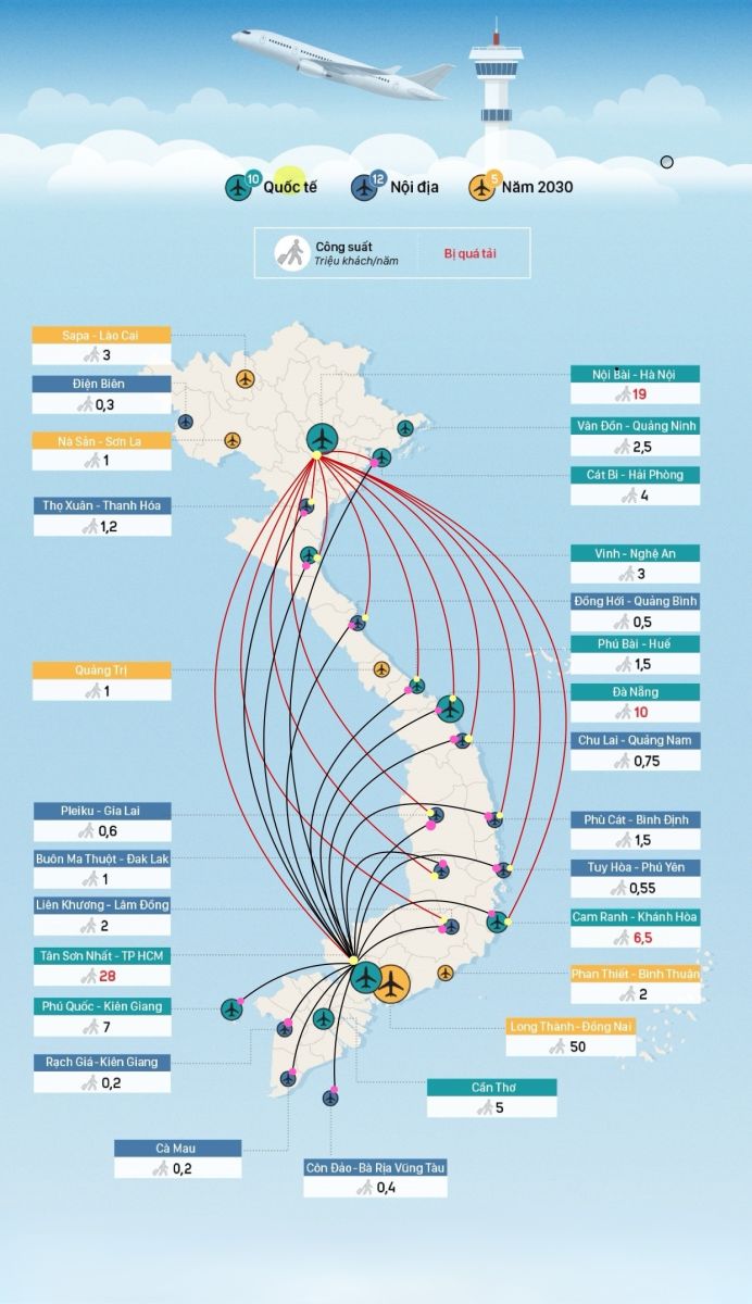 Mạng lưới đường bay các chặng nội địa Việt Nam
