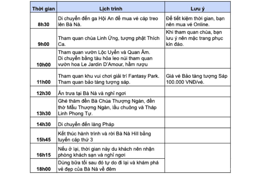 lịch trình tham quan theo bản đồ Bà Nà Hills