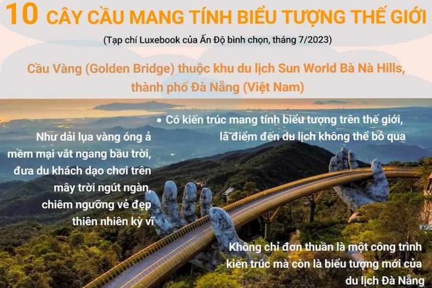 Kiến trúc độc đáo của Cầu vàng Bà Nà Hills