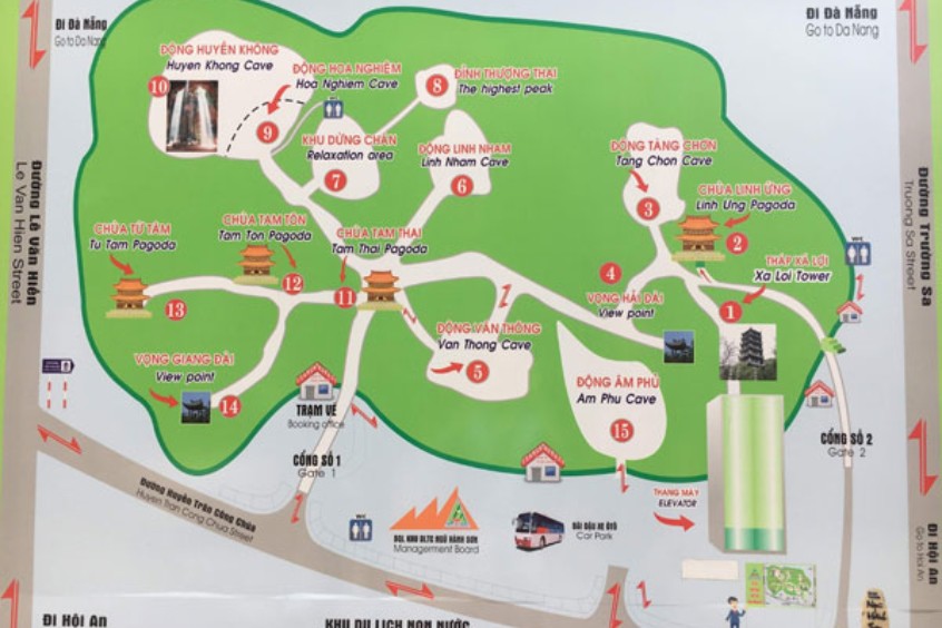 sơ đồ hướng di chuyển