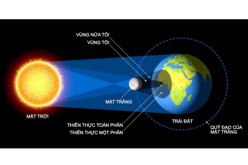 Nguồn gốc từ hiện tượng thiên văn 'Nhật thực'