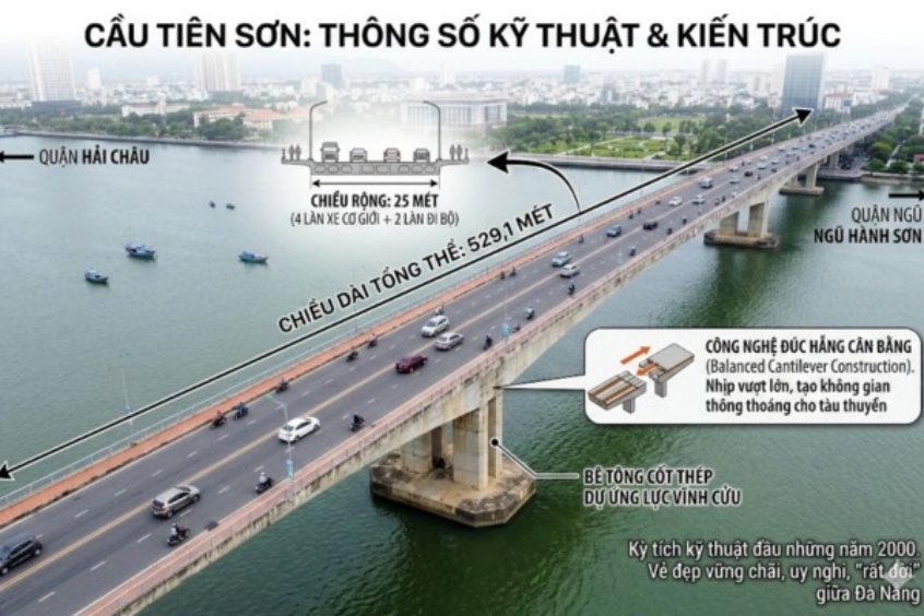 Kiến trúc kiên cố, hiện đại của cầu Tiên Sơn